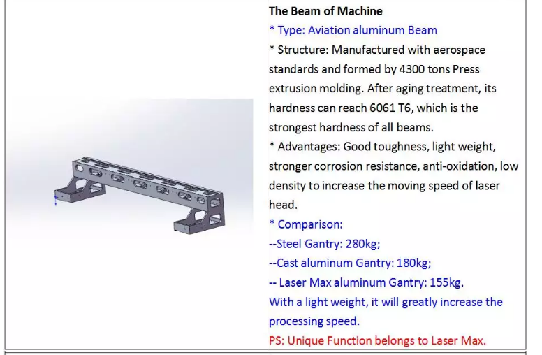 1390 1000в 1500в 2000в 3000в 6000в машина за ласерско сечење металних влакана