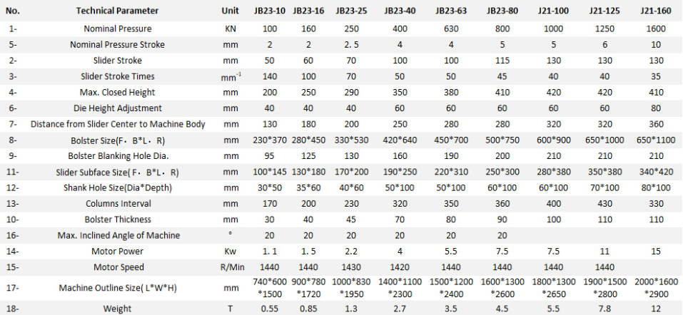 Јб23 серија механичких машина за пробијање преса