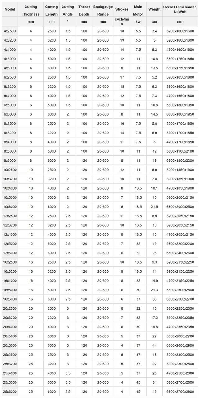 Мала Цнц електрична хидраулична машина за гиљотину за шишање лимова Цена