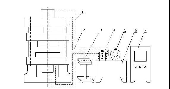 Мала хидраулична преса и машина за пресовање хидрауличног уља са четири колоне